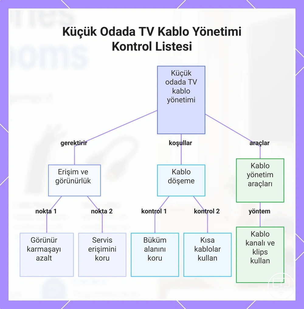 Küçük Odada TV Kablo Yönetimi Kontrol Listesi