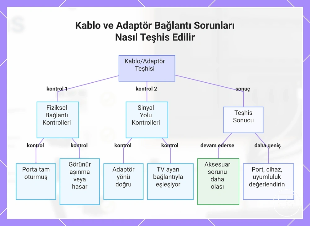 Kablo ve Adaptör Bağlantı Sorunları Nasıl Teşhis Edilir