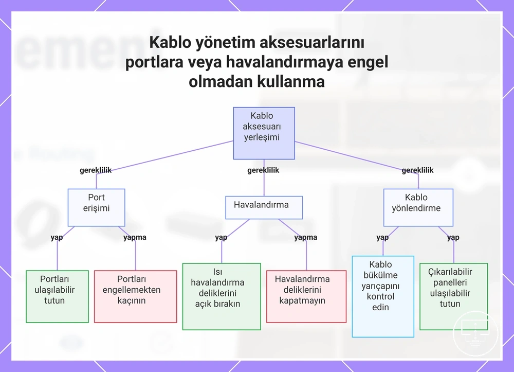 Kablo yönetim aksesuarlarını portlara veya havalandırmaya engel olmadan kullanma