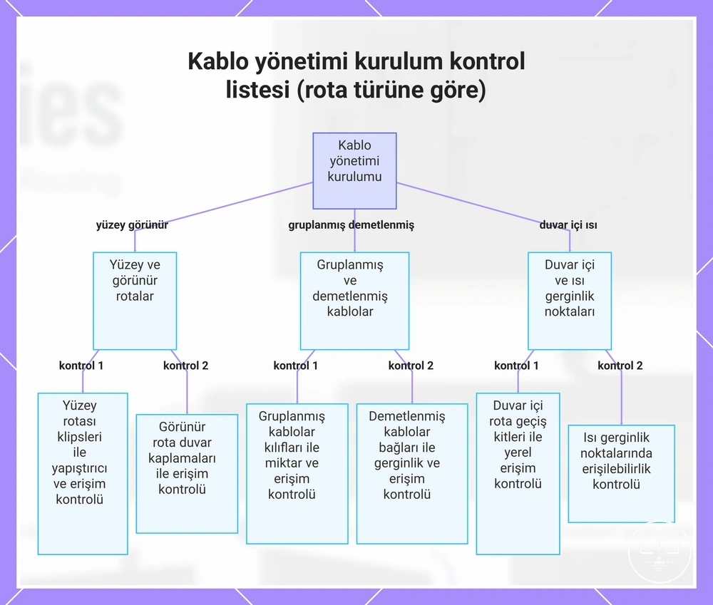 Kablo yönetimi kurulum kontrol listesi (rota türüne göre)