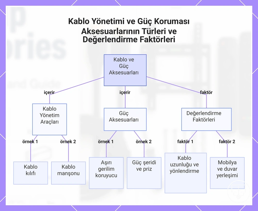 Kablo Yönetimi ve Güç Koruması Aksesuarlarının Türleri ve Değerlendirme Faktörleri