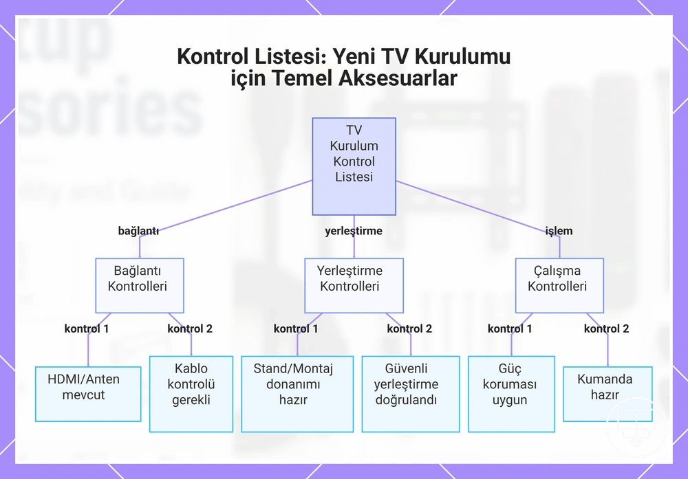 Kontrol Listesi: Yeni TV Kurulumu için Temel Aksesuarlar