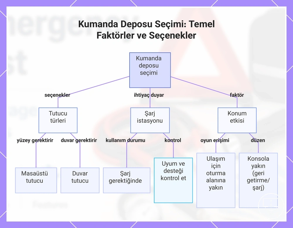 Kumanda Deposu Seçimi: Temel Faktörler ve Seçenekler