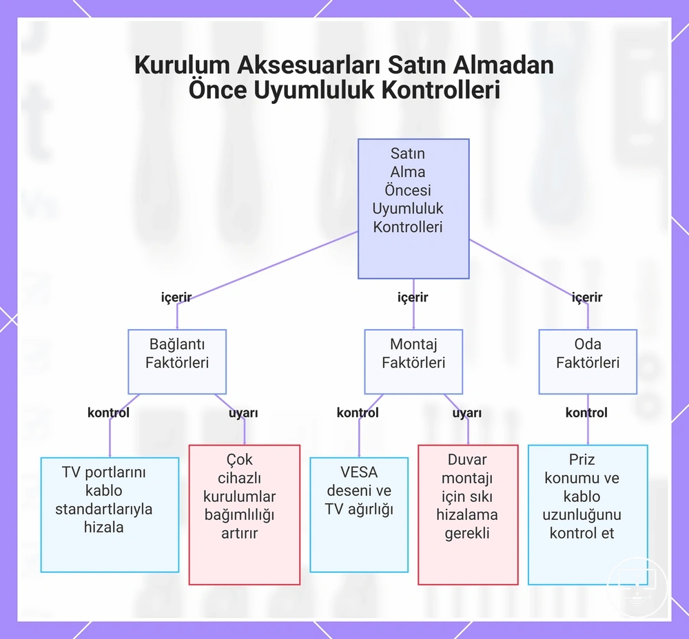 Kurulum Aksesuarları Satın Almadan Önce Uyumluluk Kontrolleri
