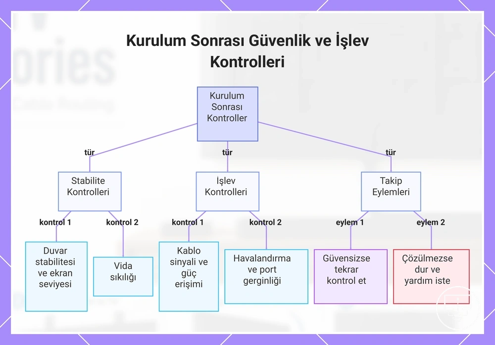Kurulum Sonrası Güvenlik ve İşlev Kontrolleri