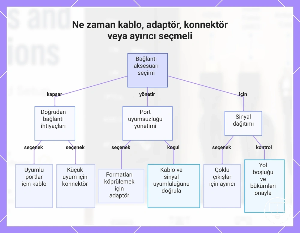 Ne zaman kablo, adaptör, konnektör veya ayırıcı seçmeli