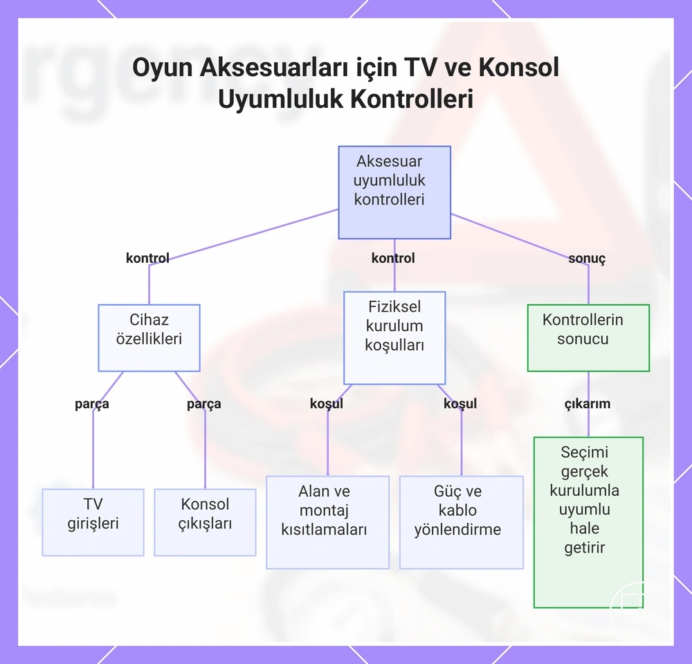 Oyun Aksesuarları için TV ve Konsol Uyumluluk Kontrolleri