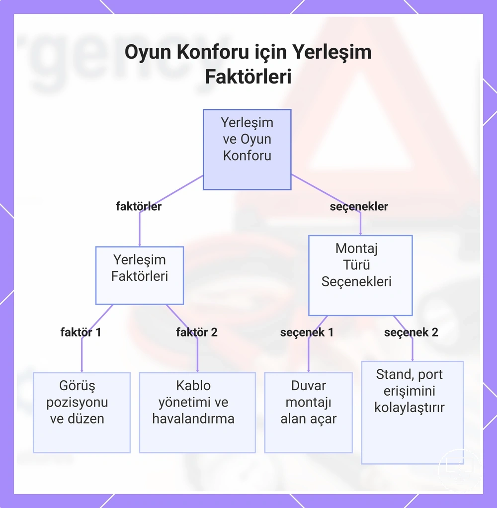 Oyun Konforu için Yerleşim Faktörleri