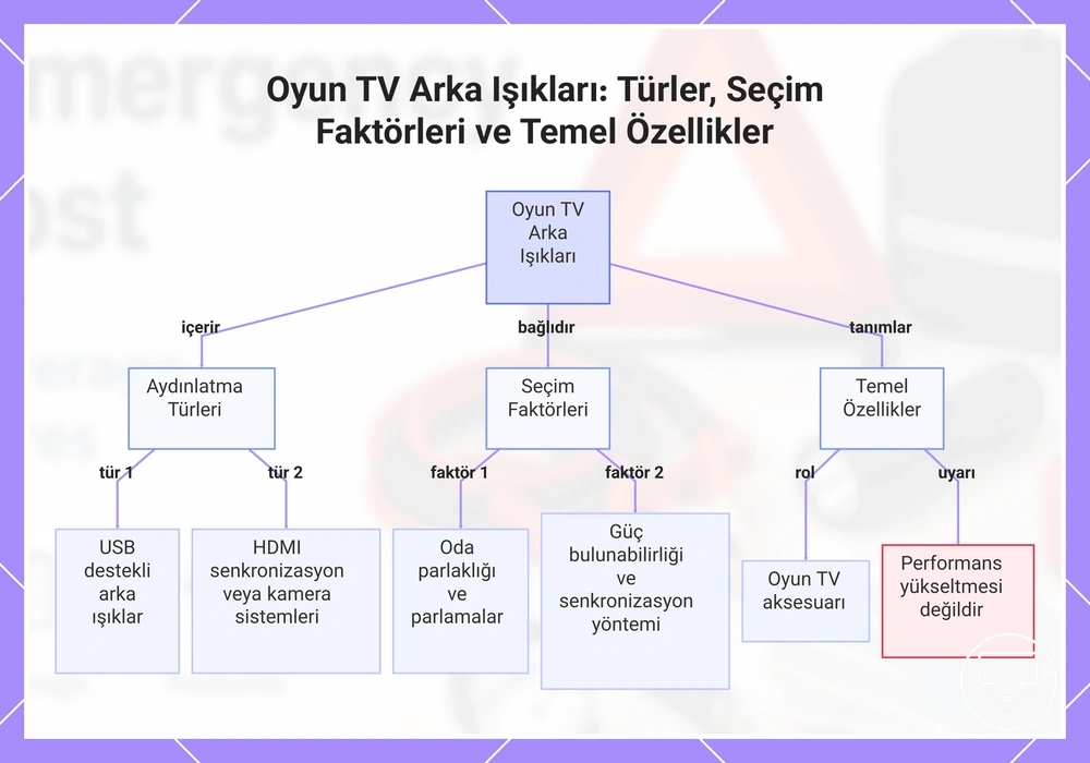 Oyun TV Arka Işıkları: Türler, Seçim Faktörleri ve Temel Özellikler