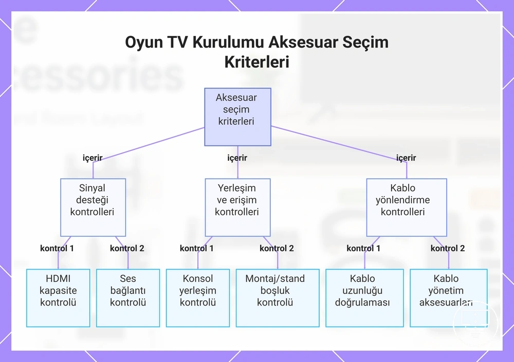 Oyun TV Kurulumu Aksesuar Seçim Kriterleri