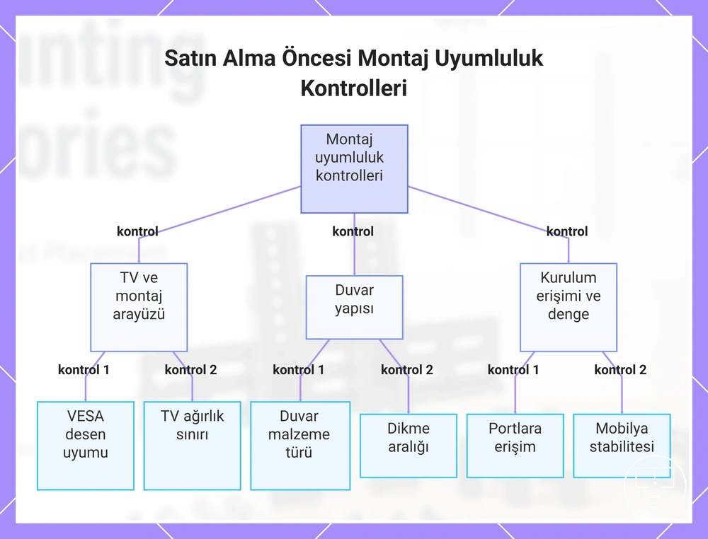 Satın Alma Öncesi Montaj Uyumluluk Kontrolleri