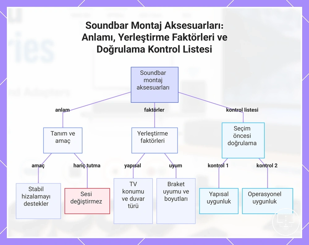 Soundbar Montaj Aksesuarları: Anlamı, Yerleştirme Faktörleri ve Doğrulama Kontrol Listesi