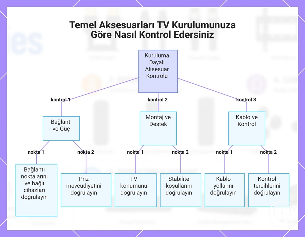 Temel Aksesuarları TV Kurulumunuza Göre Nasıl Kontrol Edersiniz