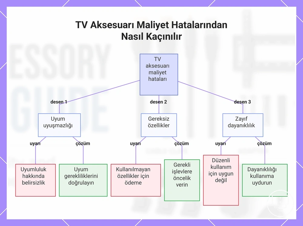 TV Aksesuarı Maliyet Hatalarından Nasıl Kaçınılır