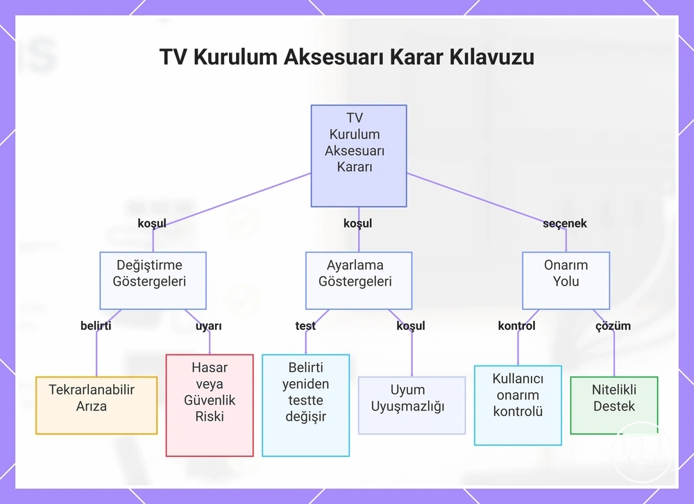 TV Kurulum Aksesuarı Karar Kılavuzu