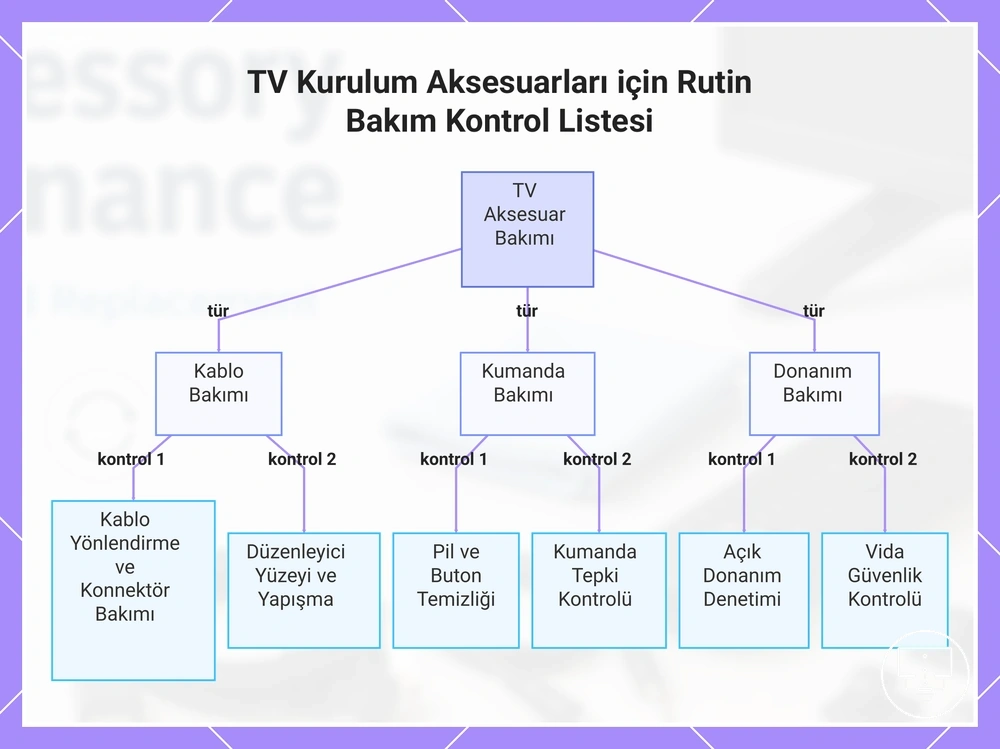 TV Kurulum Aksesuarları için Rutin Bakım Kontrol Listesi