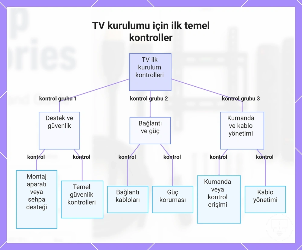 TV kurulumu için ilk temel kontroller