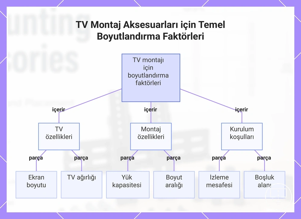 TV Montaj Aksesuarları için Temel Boyutlandırma Faktörleri