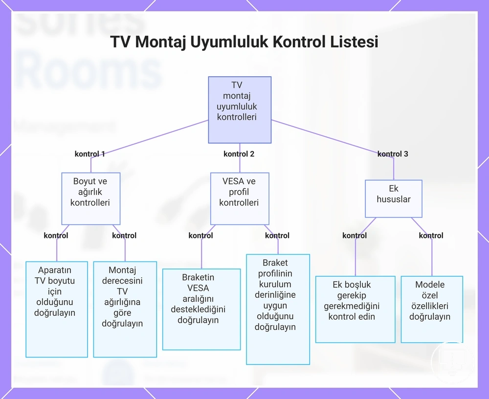 TV Montaj Uyumluluk Kontrol Listesi