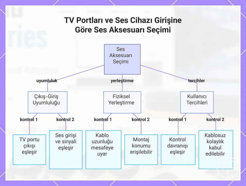 TV Portları ve Ses Cihazı Girişine Göre Ses Aksesuarı Seçimi