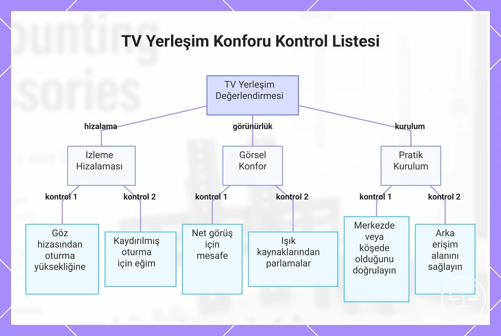 TV Yerleşim Konforu Kontrol Listesi