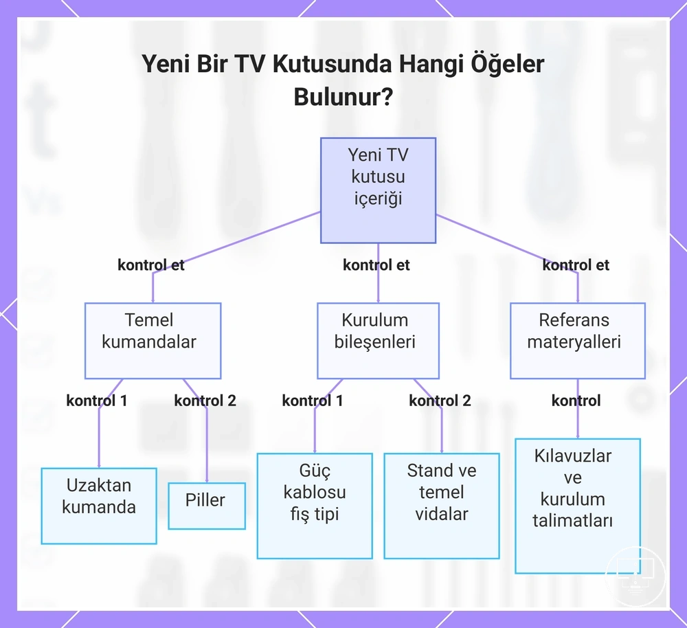 Yeni Bir TV Kutusunda Hangi Öğeler Bulunur?